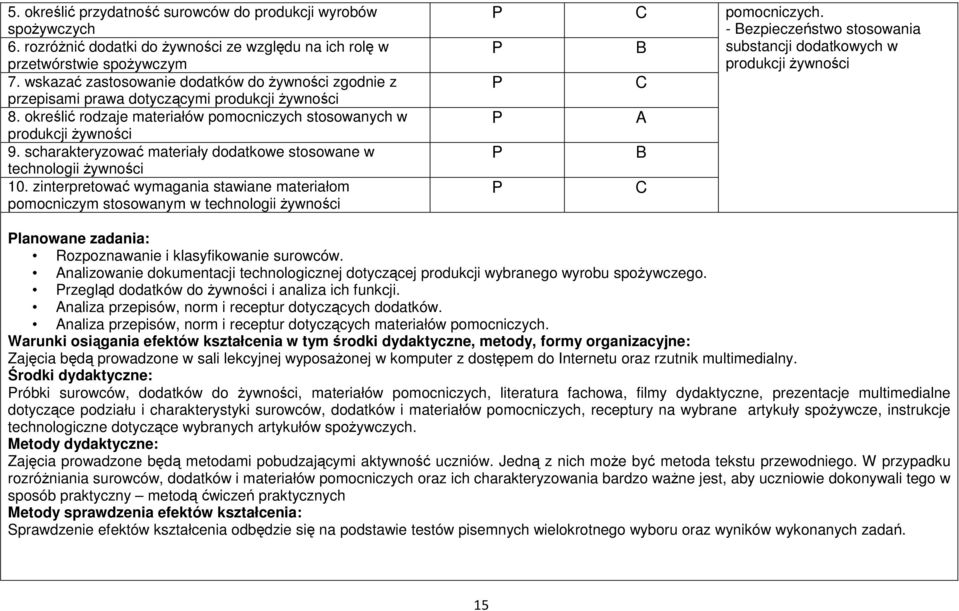 scharakteryzować materiały dodatkowe stosowane w technologii żywności 10. zinterpretować wymagania stawiane materiałom pomocniczym stosowanym w technologii żywności A pomocniczych.