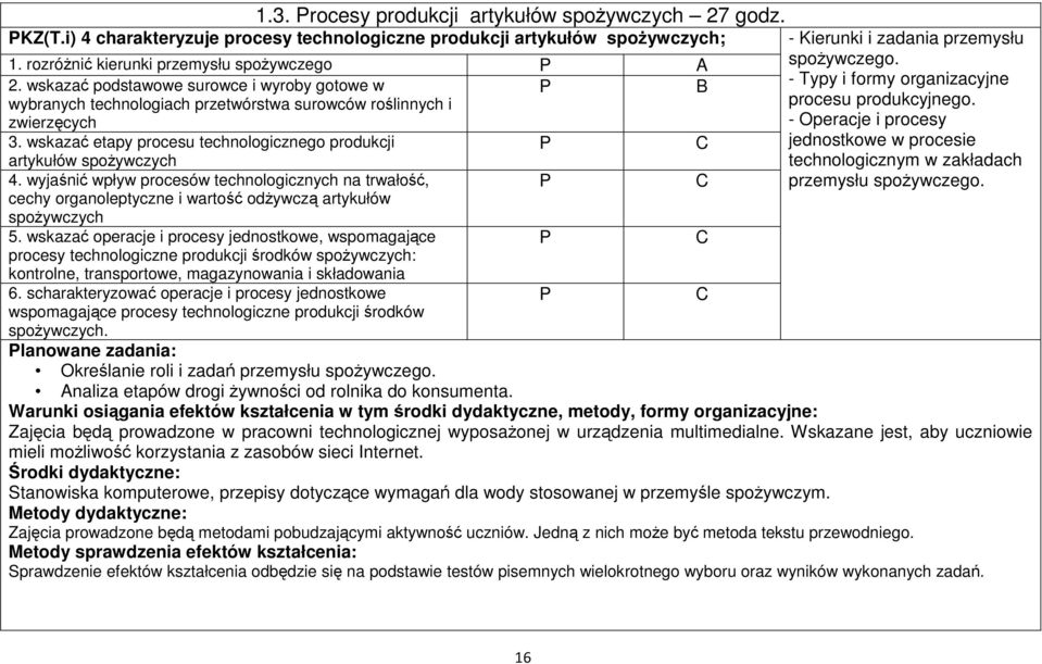 wskazać podstawowe surowce i wyroby gotowe w - Typy i formy organizacyjne wybranych technologiach przetwórstwa surowców roślinnych i procesu produkcyjnego. zwierzęcych - Operacje i procesy 3.