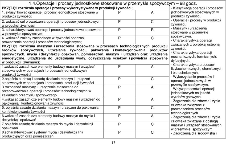 scharakteryzować operacje i procesy jednostkowe stosowane w przemyśle spożywczym; 4. wskazać zmiany zachodzące w żywności podczas prowadzenia operacji i procesów technologicznych; KZ(T.