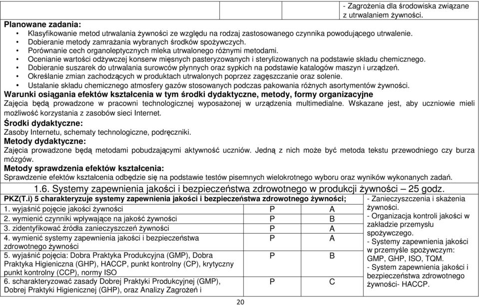 Ocenianie wartości odżywczej konserw mięsnych pasteryzowanych i sterylizowanych na podstawie składu chemicznego.