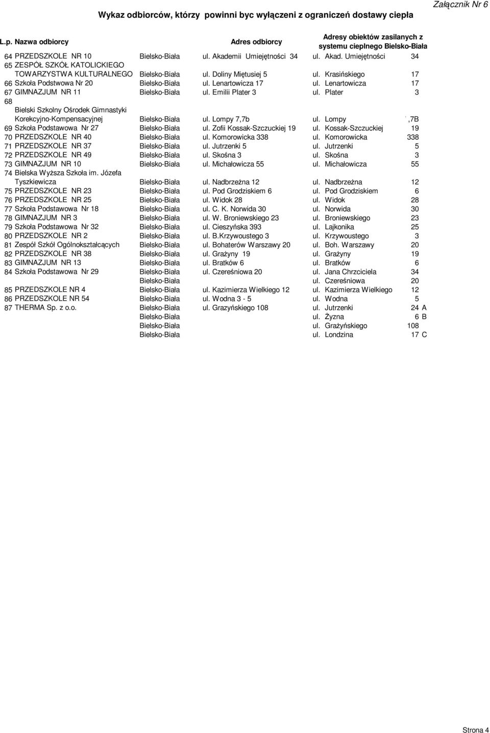 Lenartowicza 17 ul. Lenartowicza 17 67 GIMNAZJUM NR 11 Bielsko-Biała ul. Emilii Plater 3 ul. Plater 3 68 Bielski Szkolny Ośrodek Gimnastyki Korekcyjno-Kompensacyjnej Bielsko-Biała ul. Lompy 7,7b ul.