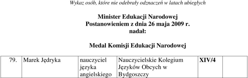 nadał: Medal Komisji Edukacji Narodowej 79.