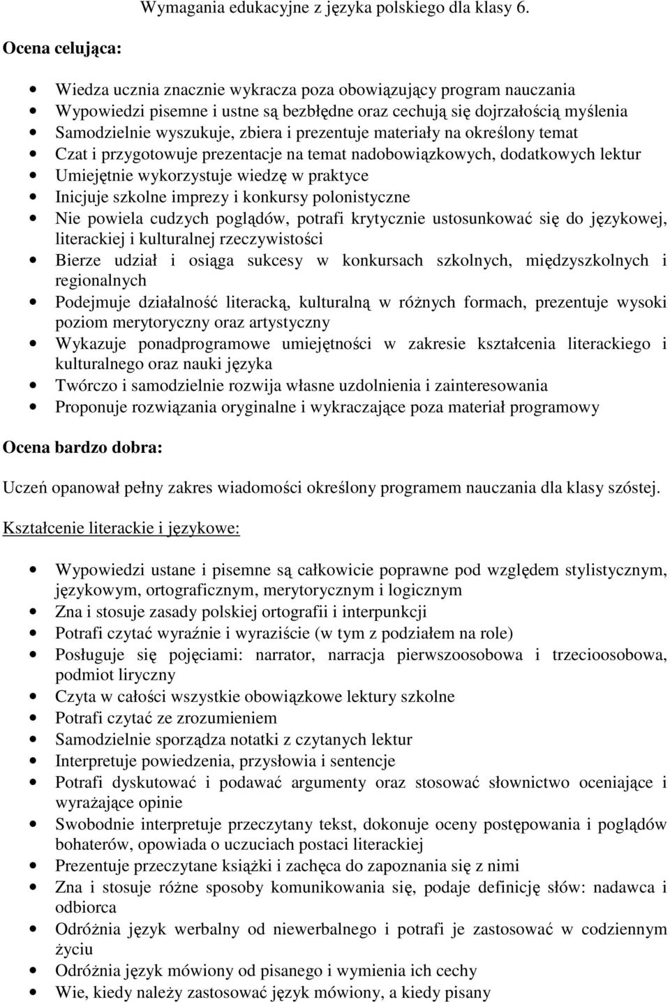 prezentuje materiały na określony temat Czat i przygotowuje prezentacje na temat nadobowiązkowych, dodatkowych lektur Umiejętnie wykorzystuje wiedzę w praktyce Inicjuje szkolne imprezy i konkursy