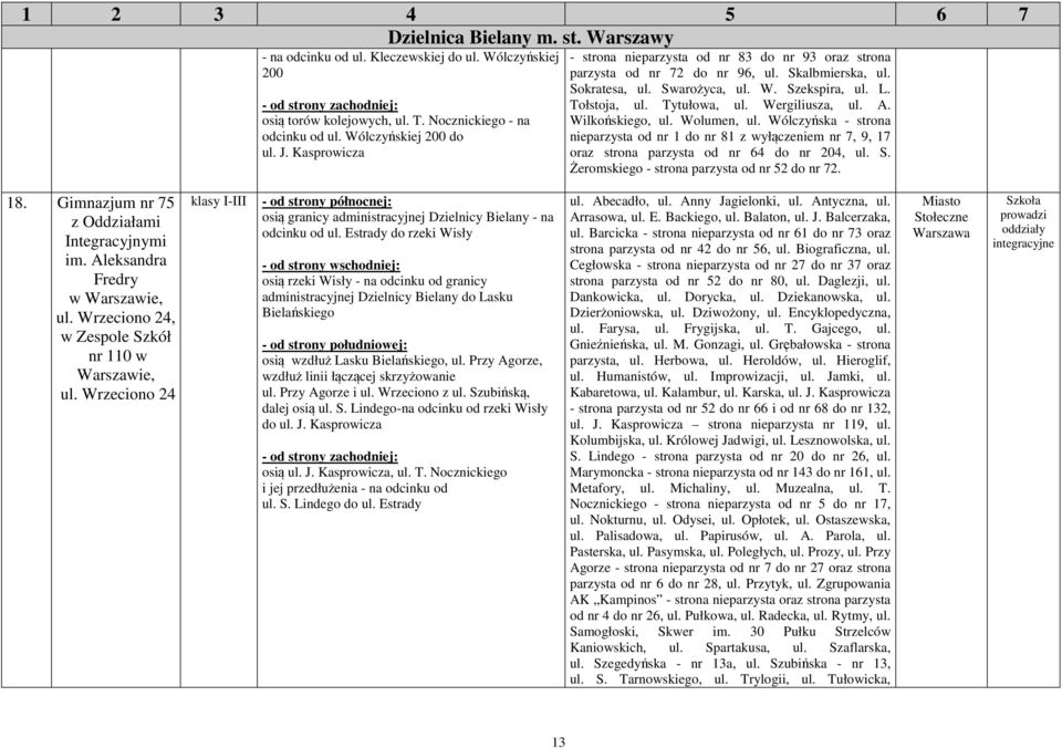 Wergiliusza, ul. A. Wilkońskiego, ul. Wolumen, ul. Wólczyńska - strona nieparzysta od nr 1 do nr 81 z wyłączeniem nr 7, 9, 17 oraz strona parzysta od nr 64 do nr 204, ul. S.