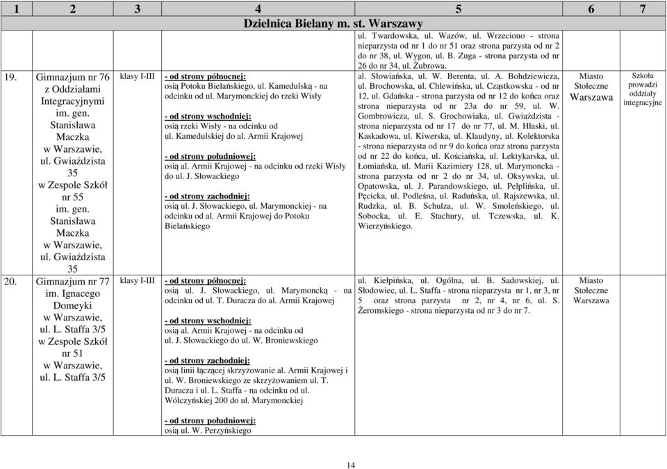 Ignacego Domeyki ul. L. Staffa 3/5 w Zespole Szkół nr 51 ul. L. Staffa 3/5 klasy I-III klasy I-III - od strony północnej: osią Potoku Bielańskiego, ul. Kamedulską - na odcinku od ul.