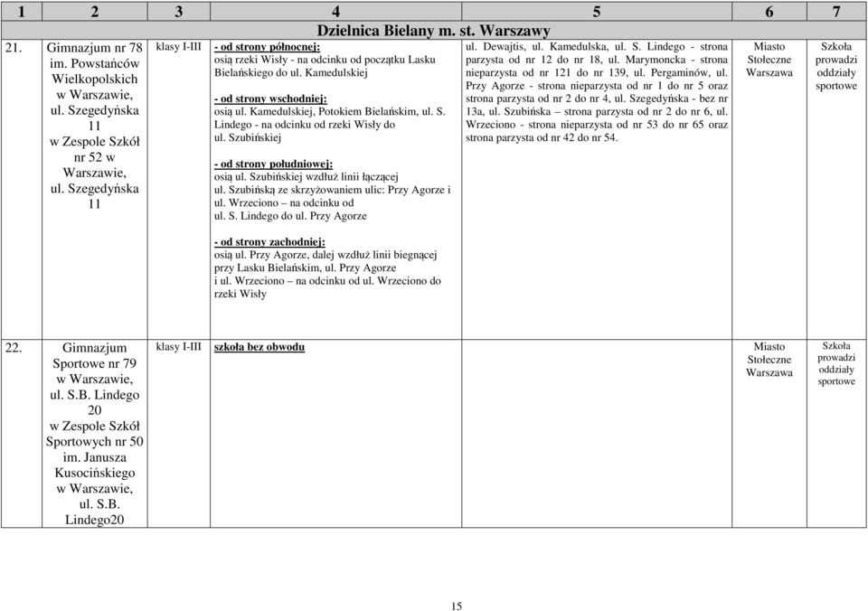 Lindego - na odcinku od rzeki Wisły do ul. Szubińskiej osią ul. Szubińskiej wzdłuż linii łączącej ul. Szubińską ze skrzyżowaniem ulic: Przy Agorze i ul. Wrzeciono na odcinku od ul. S. Lindego do ul.