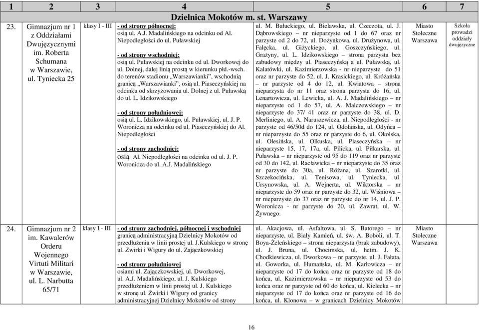 do terenów stadionu Warszawianki, wschodnią granicą Warszawianki, osią ul. Piaseczyńskiej na odcinku od skrzyżowania ul. Dolnej z ul. Puławską do ul. L. Idzikowskiego osią ul. L. Idzikowskiego, ul.