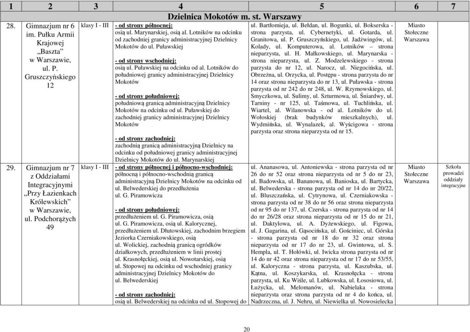 Puławskiej osią ul. Puławskiej na odcinku od al. Lotników do południowej granicy administracyjnej Dzielnicy Mokotów południową granicą administracyjną Dzielnicy Mokotów na odcinku od ul.
