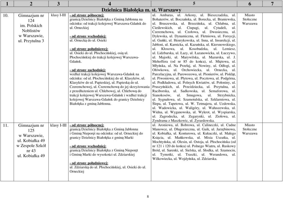 Płochocińskiej, osią ul. Płochocińskiej do trakcji kolejowej - Gdańsk. wzdłuż trakcji kolejowej -Gdańsk na odcinku: od ul. Płochocińskiej do ul. Klasyków, ul. Klasyków do ul. Papieskiej, ul.