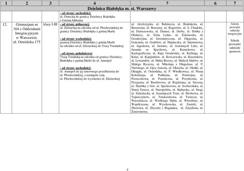 Zdziarskiej do Trasy Toruńskiej - od strony południowej Trasą Toruńską na odcinku od granicy Dzielnicy Białołęka z gminą Marki do ul. Annopol ul. Annopol do jej umownego przedłużenia do ul.