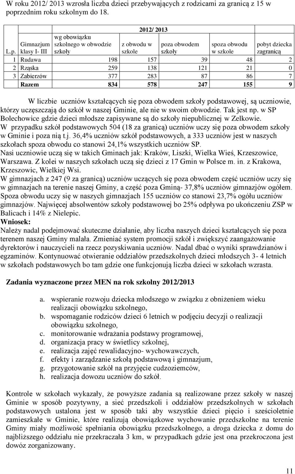 za obwodem spo