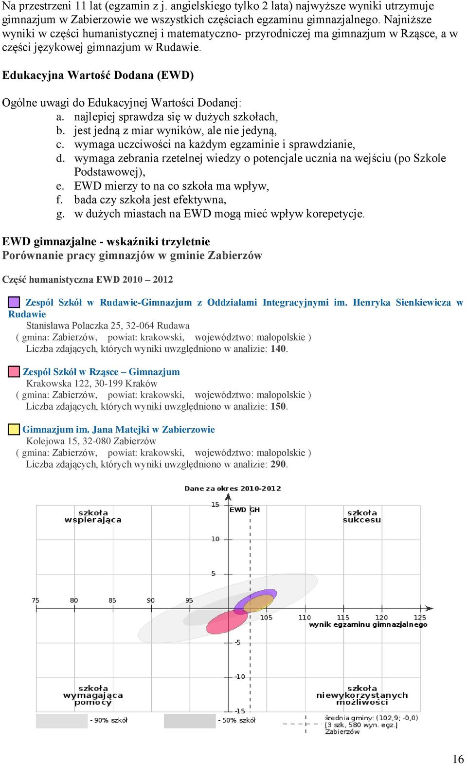 Edukacyjna Wartość Dodana (EWD) Ogólne uwagi do Edukacyjnej Wartości Dodanej: a. najlepiej sprawdza się w dużych szkołach, b. jest jedną z miar wyników, ale nie jedyną, c.