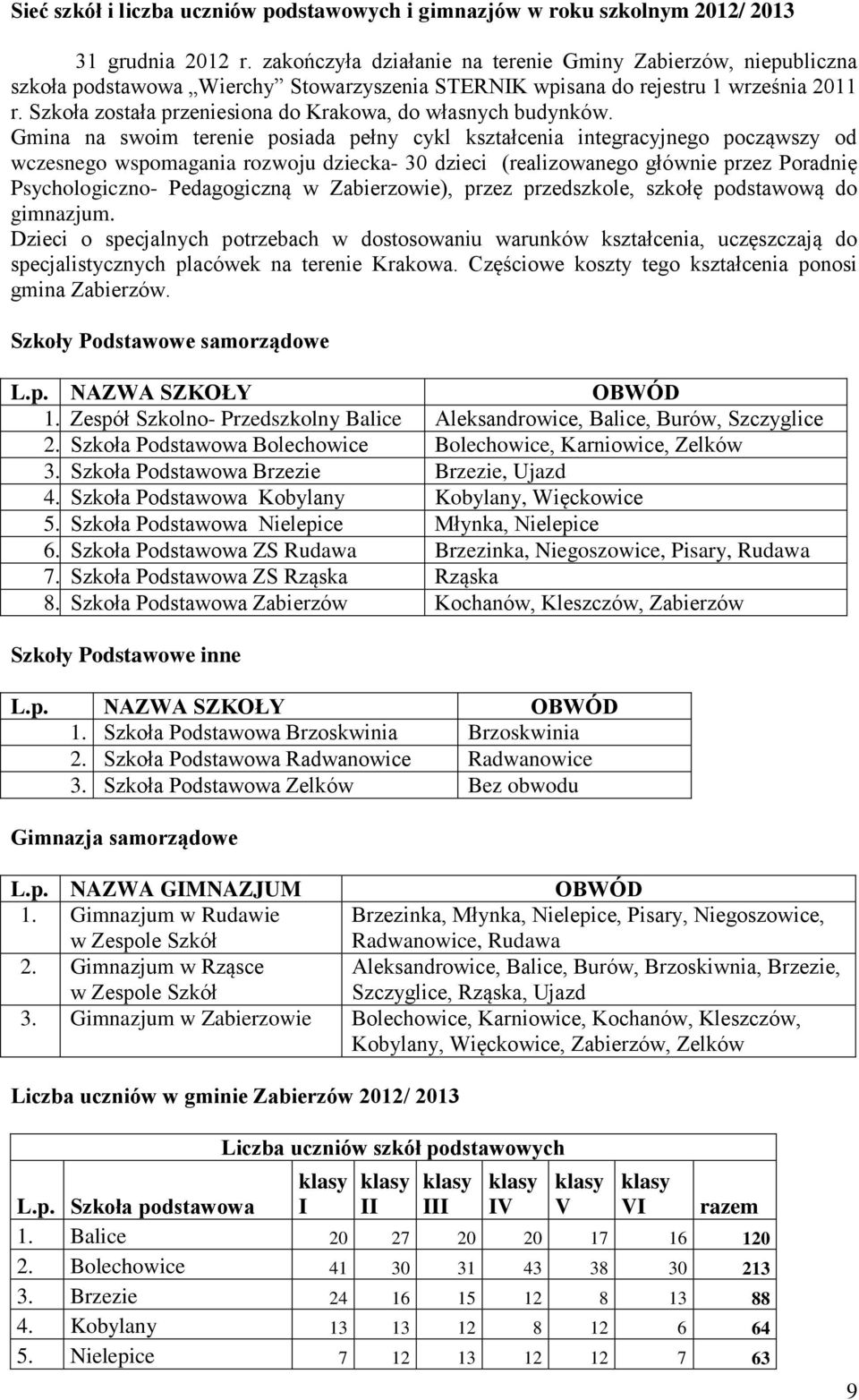 Szkoła została przeniesiona do Krakowa, do własnych budynków.
