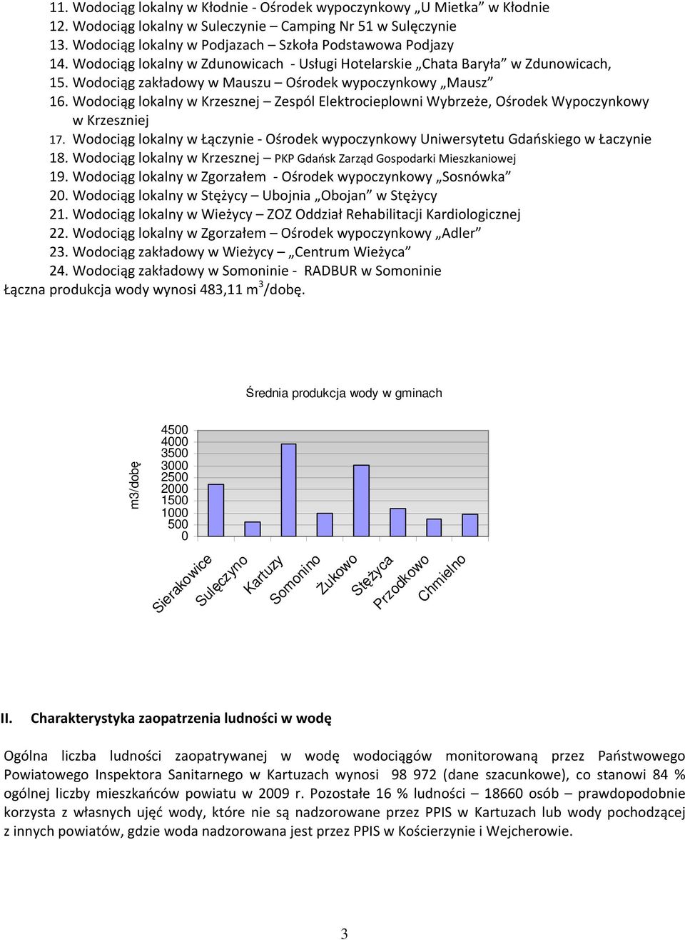 Wodociąg lokalny w Krzesznej Zespól Elektrocieplowni Wybrzeże, Ośrodek Wypoczynkowy w Krzeszniej 17. Wodociąg lokalny w Łączynie - Ośrodek wypoczynkowy Uniwersytetu Gdańskiego w Łaczynie 18.