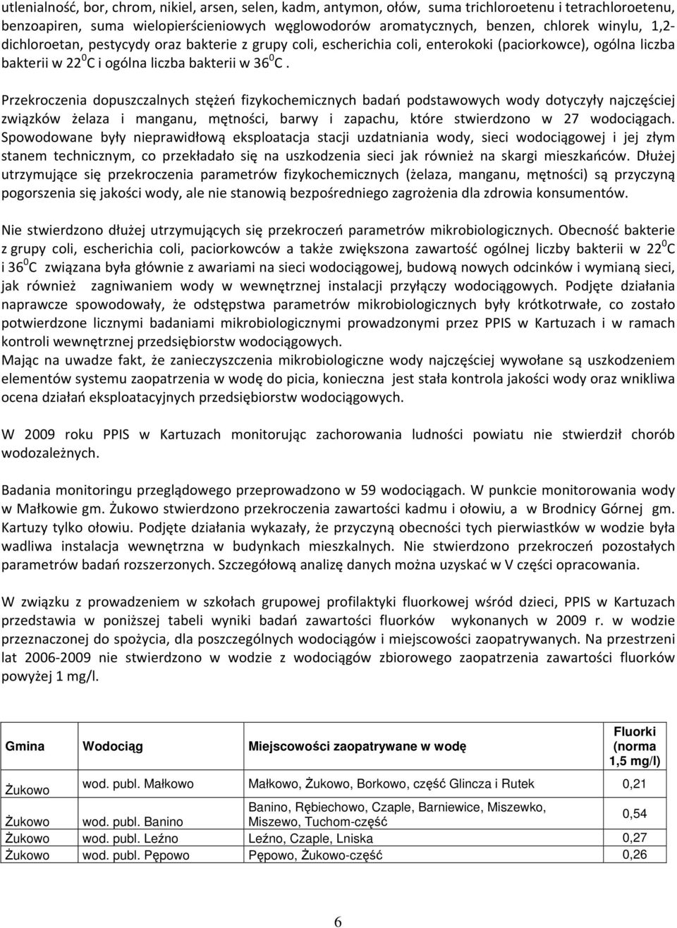 Przekroczenia dopuszczalnych stężeń fizykochemicznych badań podstawowych dotyczyły najczęściej związków żelaza i manganu, mętności, barwy i zapachu, które stwierdzono w 27 wodociągach.