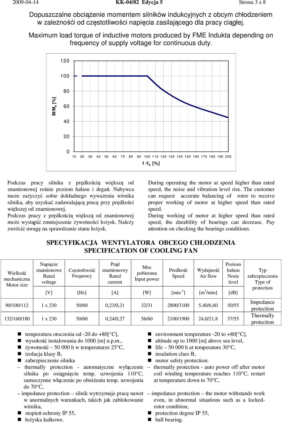 120 100 80 M/M n [%] 60 40 20 0 10 20 30 40 50 60 70 80 90 100 110 120 130 140 150 160 170 180 190 200 f /f n [%] Podczas pracy silnika z prędkością większą od znamionowej rośnie poziom hałasu i