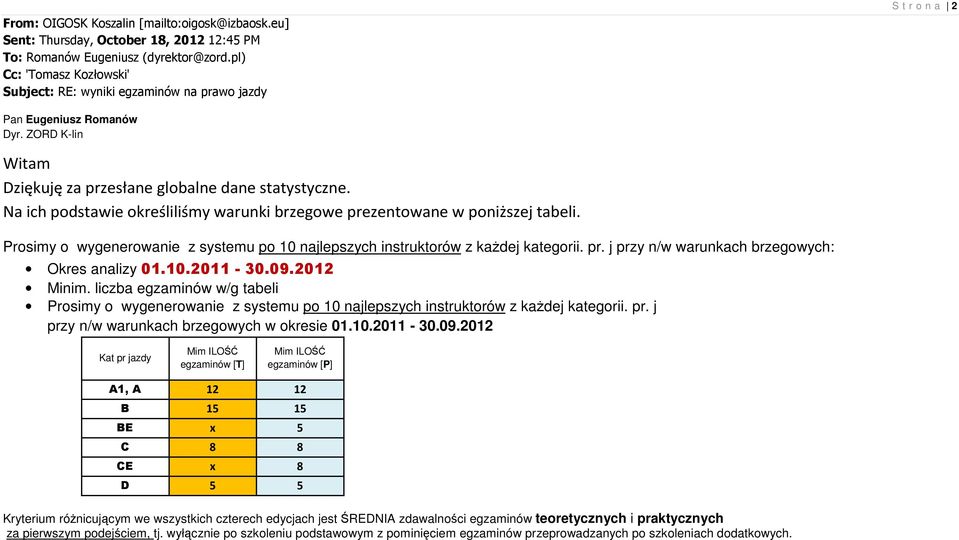 Na ich podstawie określiliśmy warunki brzegowe prezentowane w poniższej tabeli. Prosimy o wygenerowanie z systemu po 10 najlepszych instruktorów z kaŝdej kategorii. pr. j przy n/w warunkach brzegowych: Okres analizy 01.