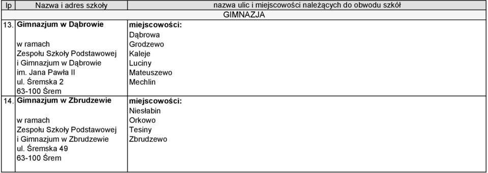 Jana Pawła II ul. Śremska 2 14.
