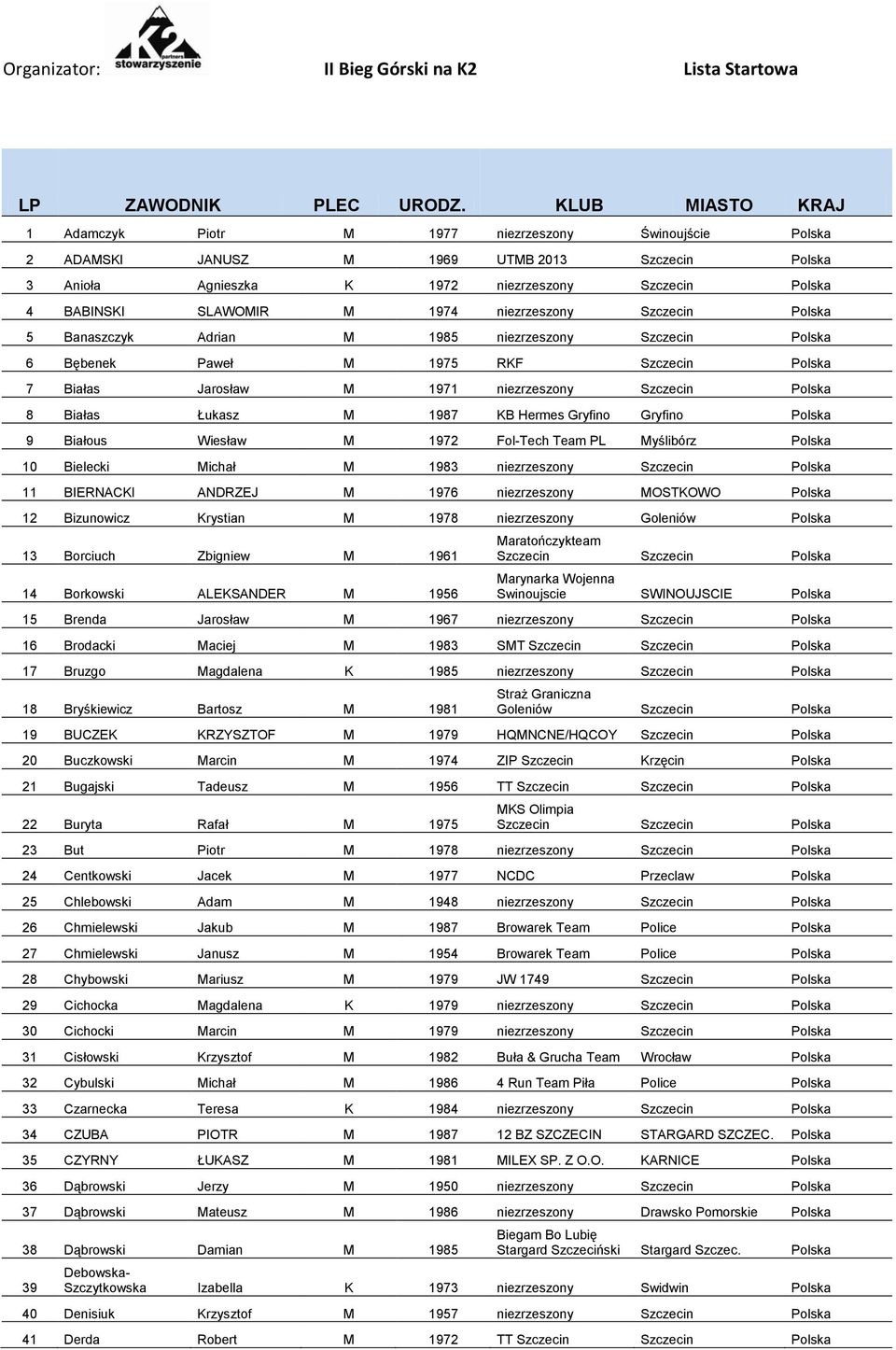 1974 niezrzeszony Szczecin Polska 5 Banaszczyk Adrian M 1985 niezrzeszony Szczecin Polska 6 Bębenek Paweł M 1975 RKF Szczecin Polska 7 Białas Jarosław M 1971 niezrzeszony Szczecin Polska 8 Białas