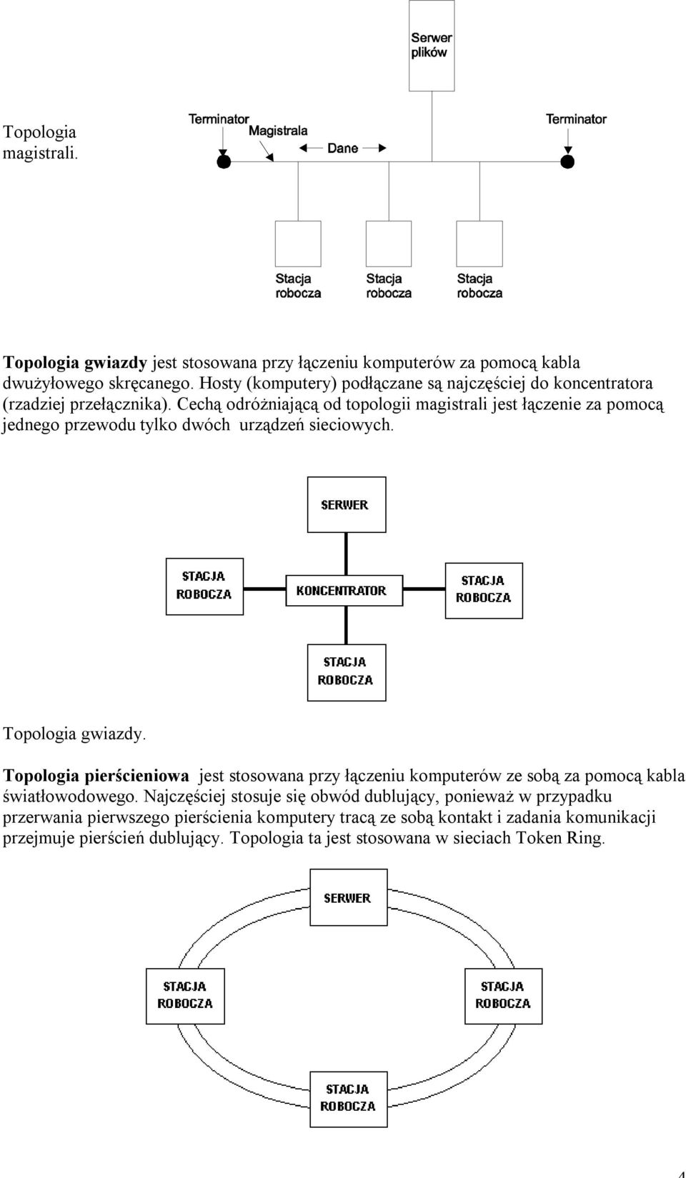 Cechą odróżniającą od topologii magistrali jest łączenie za pomocą jednego przewodu tylko dwóch urządzeń sieciowych. Topologia gwiazdy.