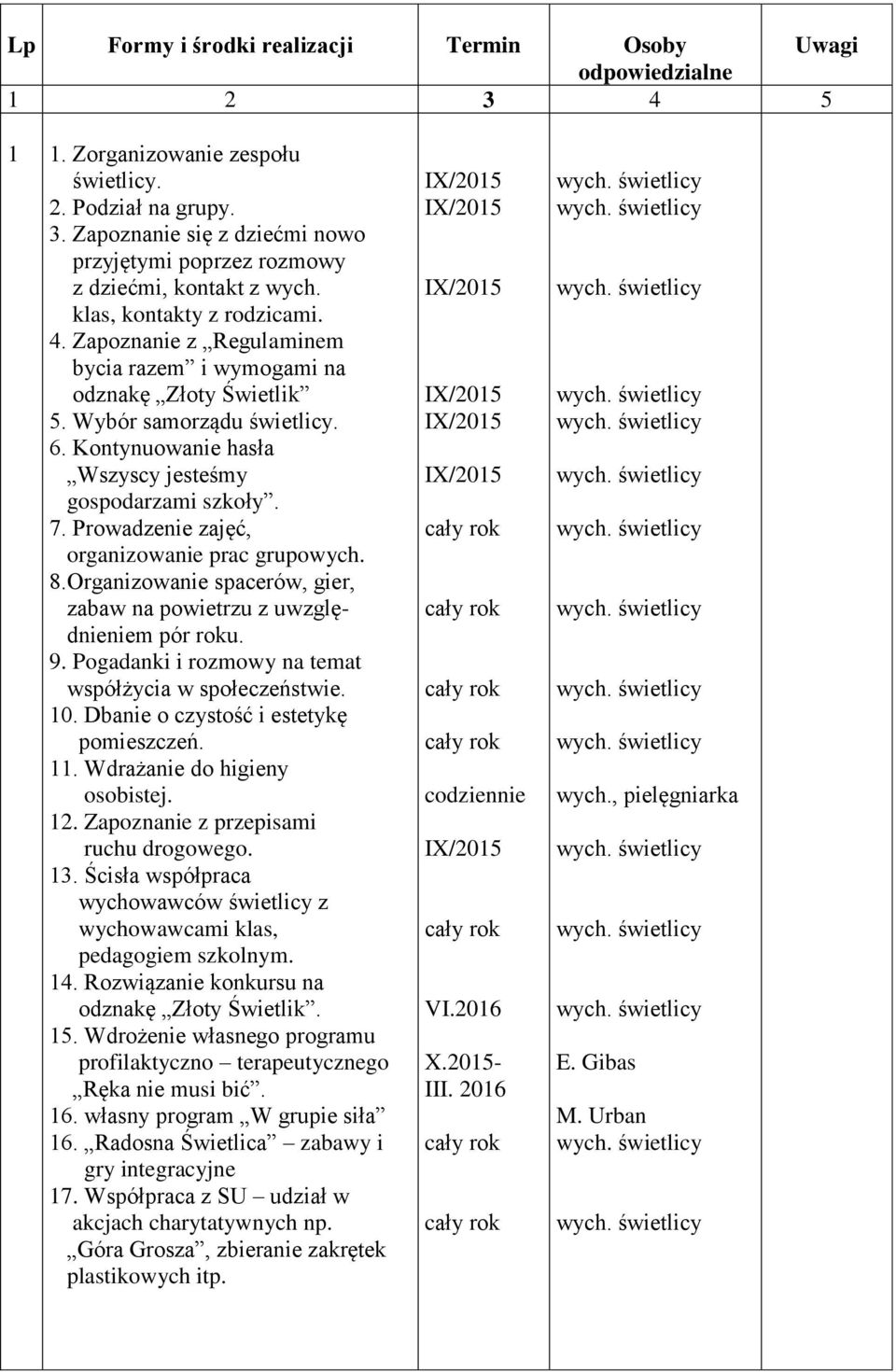 Prowadzenie zajęć, organizowanie prac grupowych. 8.Organizowanie spacerów, gier, zabaw na powietrzu z uwzględnieniem pór roku. 9. Pogadanki i rozmowy na temat współżycia w społeczeństwie. 10.