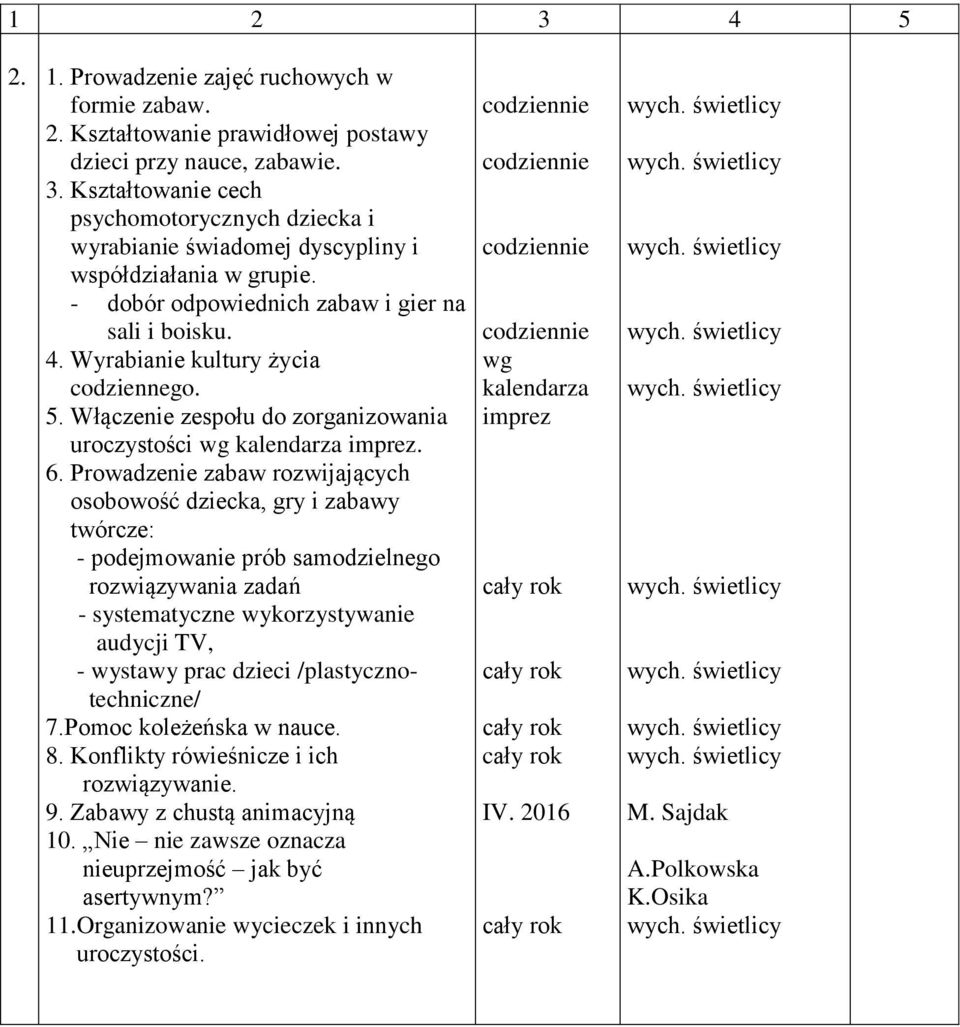 5. Włączenie zespołu do zorganizowania uroczystości wg kalendarza imprez. 6.