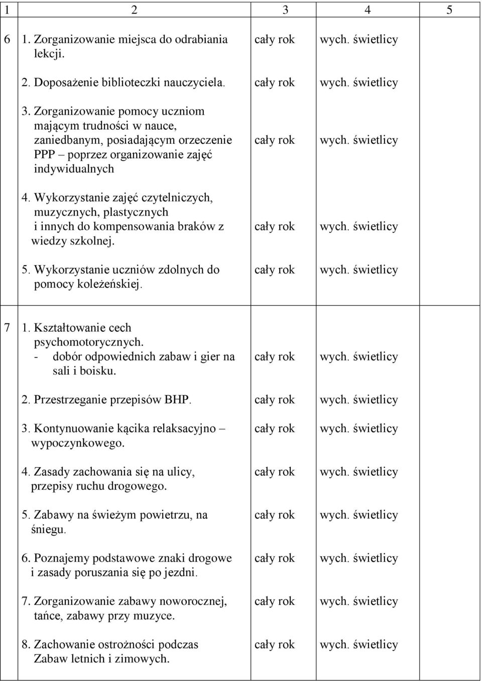 Wykorzystanie zajęć czytelniczych, muzycznych, plastycznych i innych do kompensowania braków z wiedzy szkolnej. 5. Wykorzystanie uczniów zdolnych do pomocy koleżeńskiej. 7 1.
