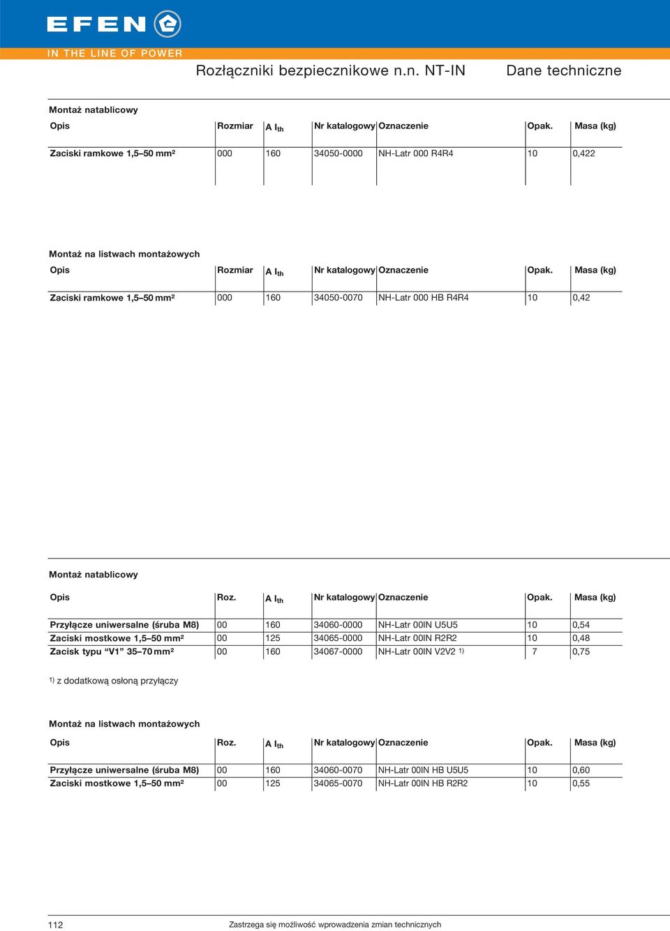 Masa (kg) Zaciski ramkowe 1,5 50 mm² 000 160 34050-0070 NH-Latr 000 HB R4R4 10 0,42 Montaż natablicowy Opis Roz. A I th Nr katalogowy Oznaczenie Opak.