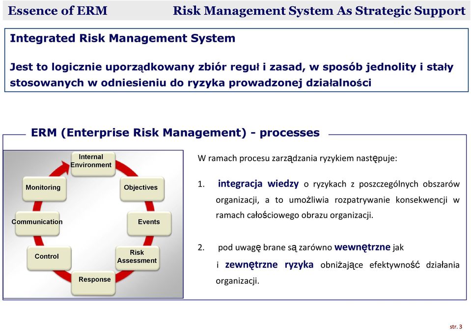 zarządzania ryzykiem następuje: Monitoring Communication Objectives Events 1.