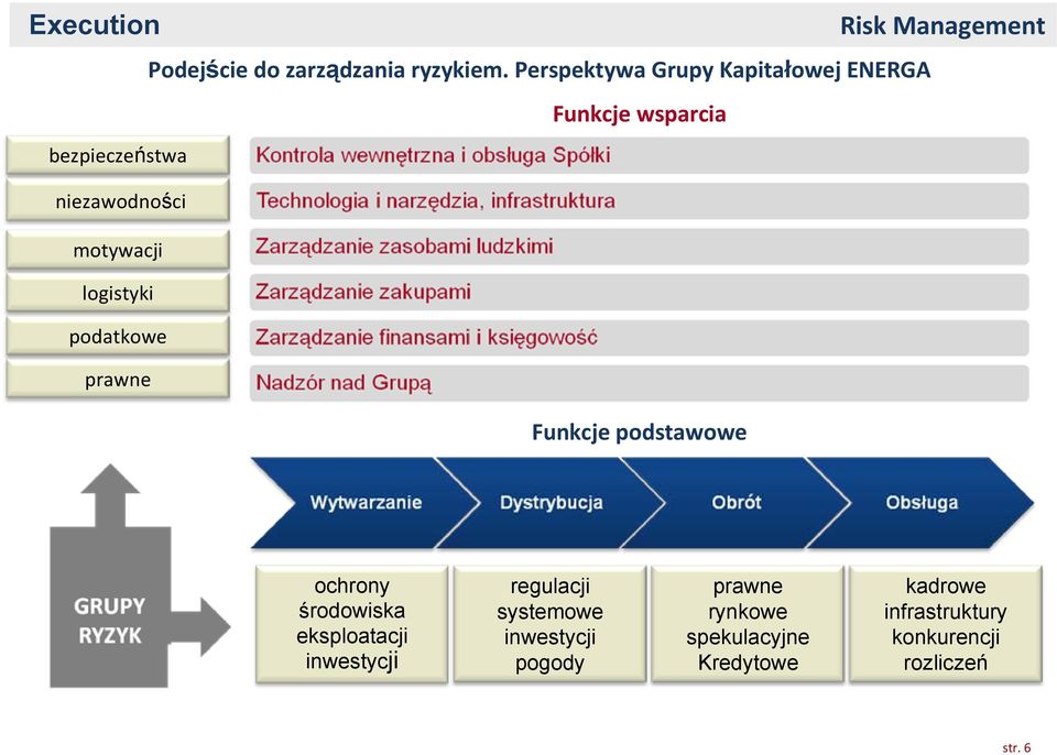 logistyki podatkowe prawne Funkcje podstawowe ochrony środowiska eksploatacji inwestycji