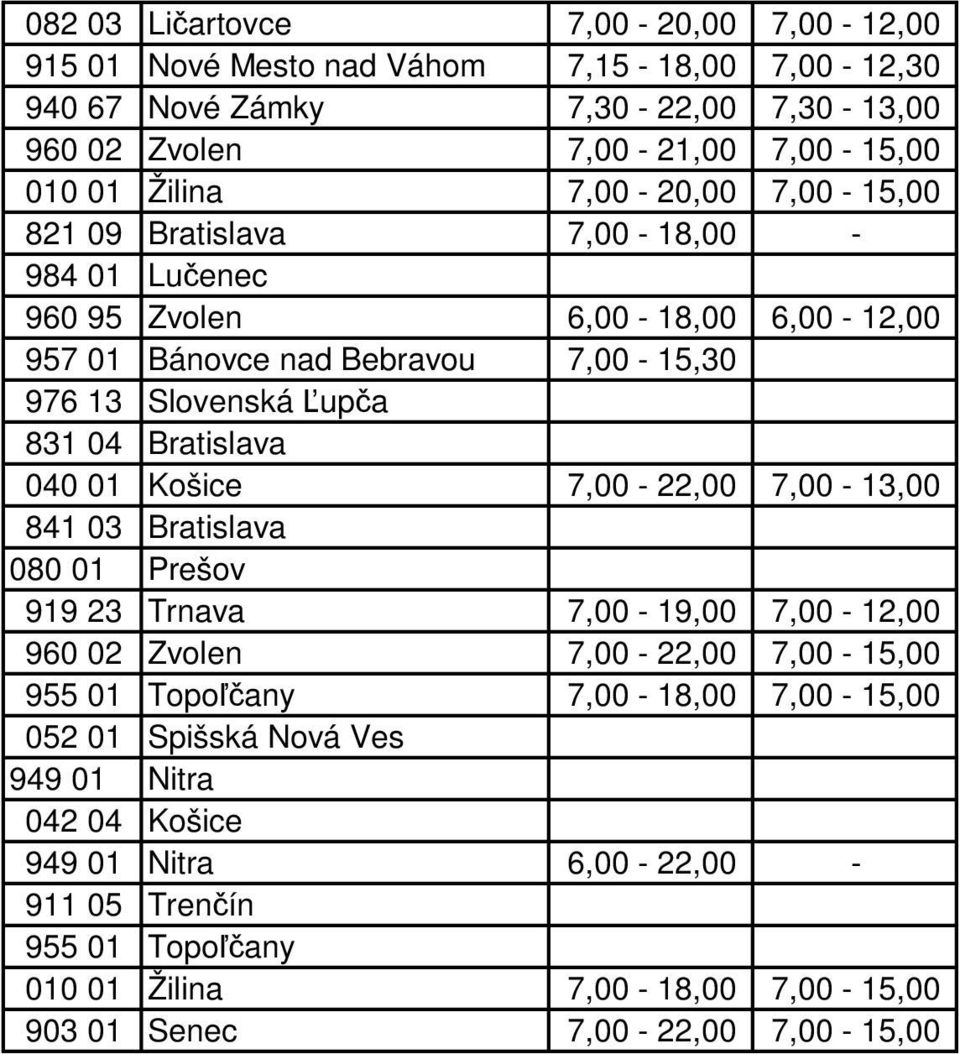 Bratislava 040 01 Košice 7,00-22,00 7,00-13,00 841 03 Bratislava 080 01 Prešov 919 23 Trnava 7,00-19,00 7,00-12,00 960 02 Zvolen 7,00-22,00 7,00-15,00 955 01 Topoľčany 7,00-18,00