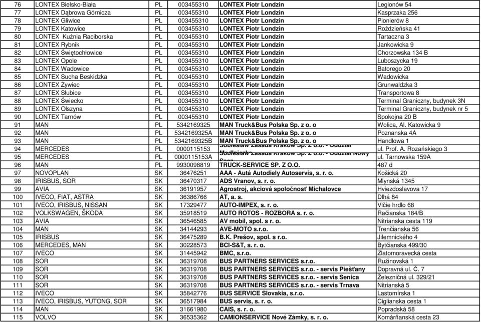 Londzin Jankowicka 9 82 LONTEX Świętochłowice PL 003455310 LONTEX Piotr Londzin Chorzowska 134 B 83 LONTEX Opole PL 003455310 LONTEX Piotr Londzin Luboszycka 19 84 LONTEX Wadowice PL 003455310 LONTEX