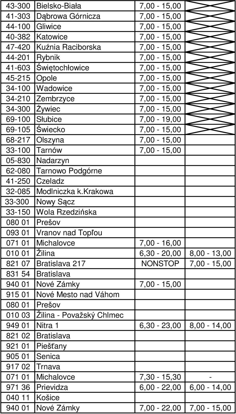 7,00-15,00 33-100 Tarnów 7,00-15,00 05-830 Nadarzyn 62-080 Tarnowo Podgórne 41-250 Czeladz 32-085 Modlniczka k.