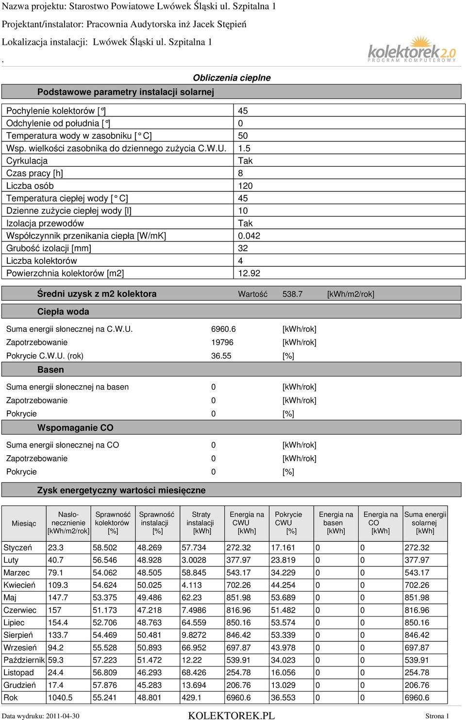 42 Grubość izolacji [mm] 32 Liczba kolektorów 4 Powierzchnia kolektorów [m2] 12.92 Średni uzysk z m2 kolektora Wartość 538.7 [kwh/m2/rok] Ciepła woda Suma energii słonecznej na C.W.U. 696.