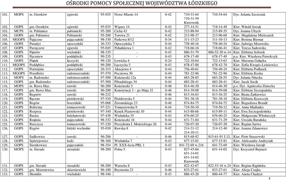 MGOPS Pajęczno pajęczański 98-330 Parkowa 8/12 0-34 311-15-23 311-10-13 Kier. BoŜena Biernat 106. GOPS ParadyŜ opoczyński 26-333 Opoczyńska 7 0-44 758-40-16 758-40-24 Kier. Jadwiga Morawska 107.