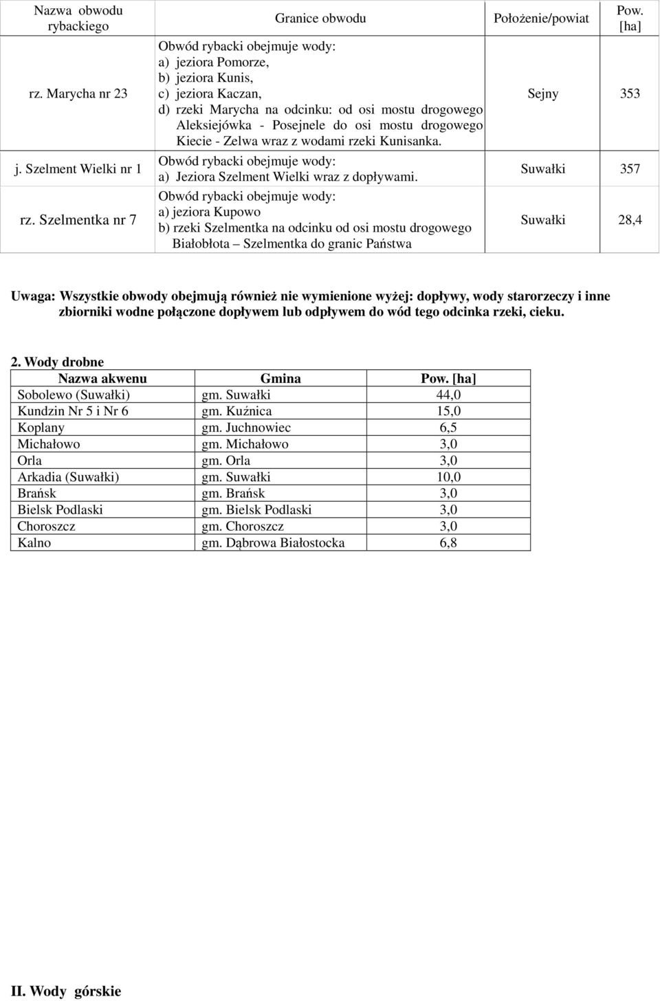 wodami rzeki Kunisanka. a) Jeziora Szelment Wielki wraz z dopływami.