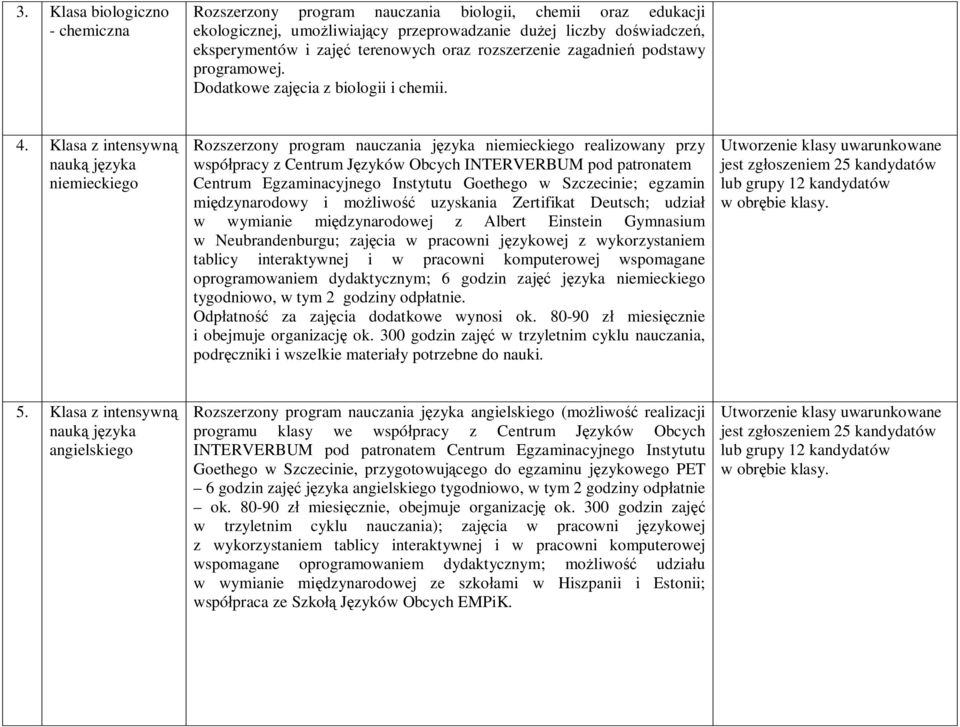 Klasa z intensywną nauką języka niemieckiego Rozszerzony program nauczania języka niemieckiego realizowany przy współpracy z Centrum Języków Obcych INTERVERBUM pod patronatem Centrum Egzaminacyjnego