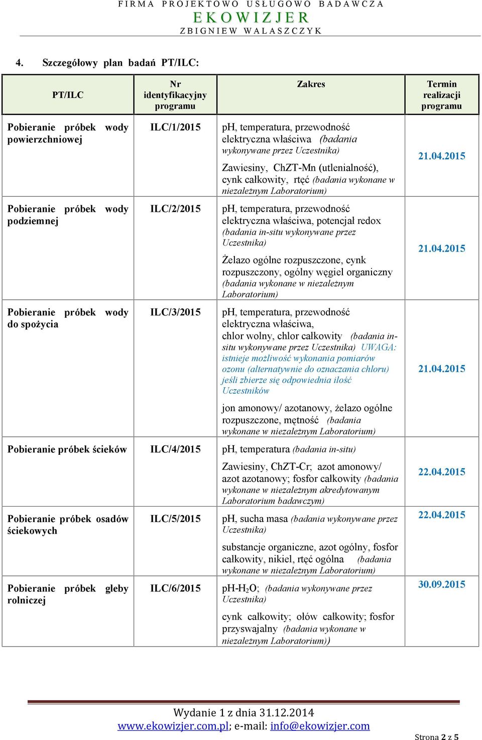 Żelazo ogólne rozpuszczone, cynk rozpuszczony, ogólny węgiel organiczny (badania wykonane w niezależnym Laboratorium) elektryczna właściwa, chlor wolny, chlor całkowity (badania insitu wykonywane