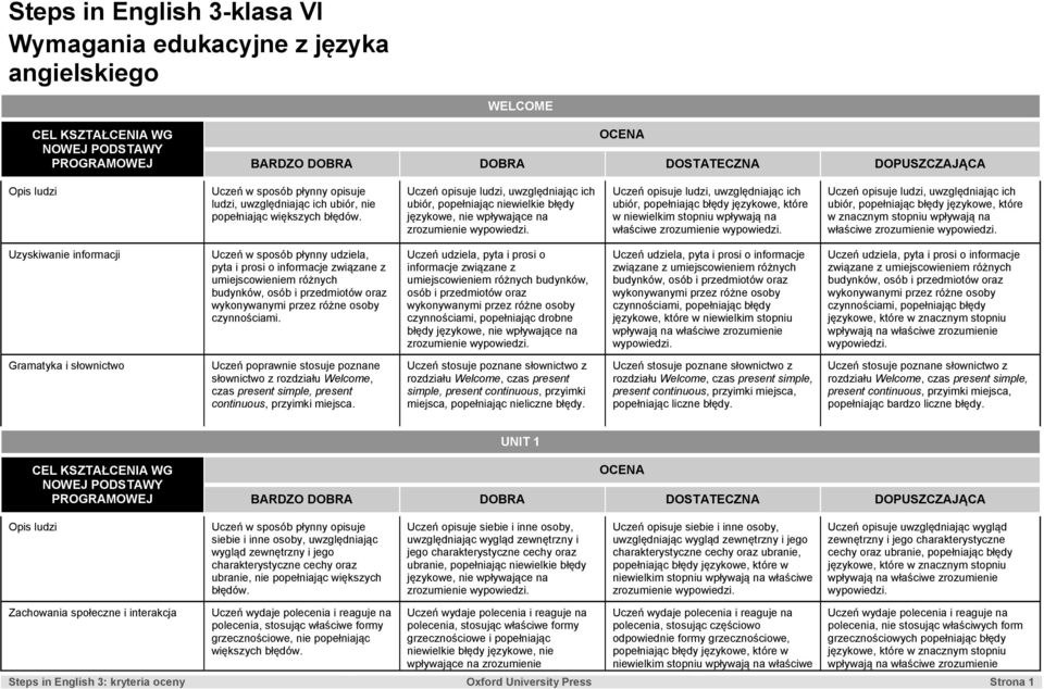 popełniając błędy językowe, które w znacznym stopniu wpływają na właściwe zrozumienie umiejscowieniem różnych budynków, osób i przedmiotów oraz wykonywanymi przez różne osoby czynnościami.