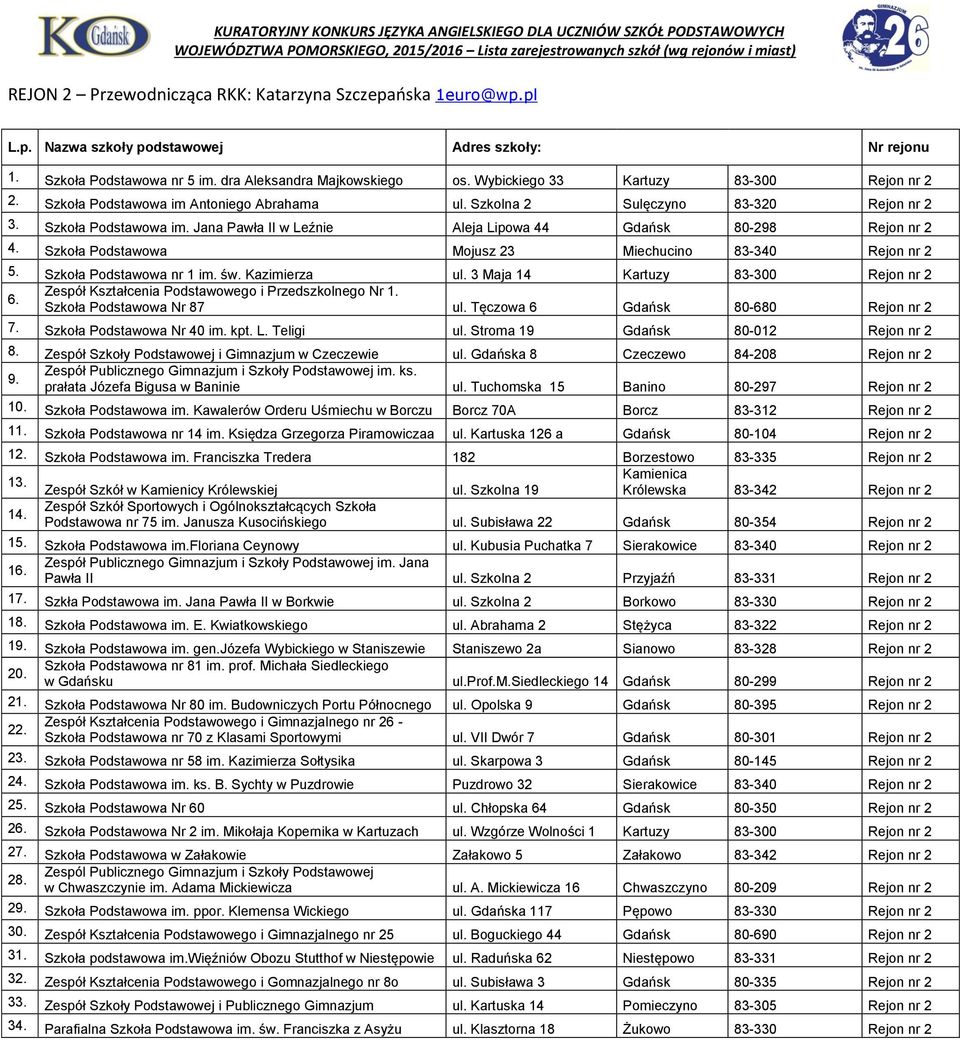 Szkoła Podstawowa Mojusz 23 Miechucino 83-340 Rejon nr 2 5. Szkoła Podstawowa nr 1 im. św. Kazimierza ul. 3 Maja 14 Kartuzy 83-300 Rejon nr 2 Zespół Kształcenia Podstawowego i Przedszkolnego Nr 6.