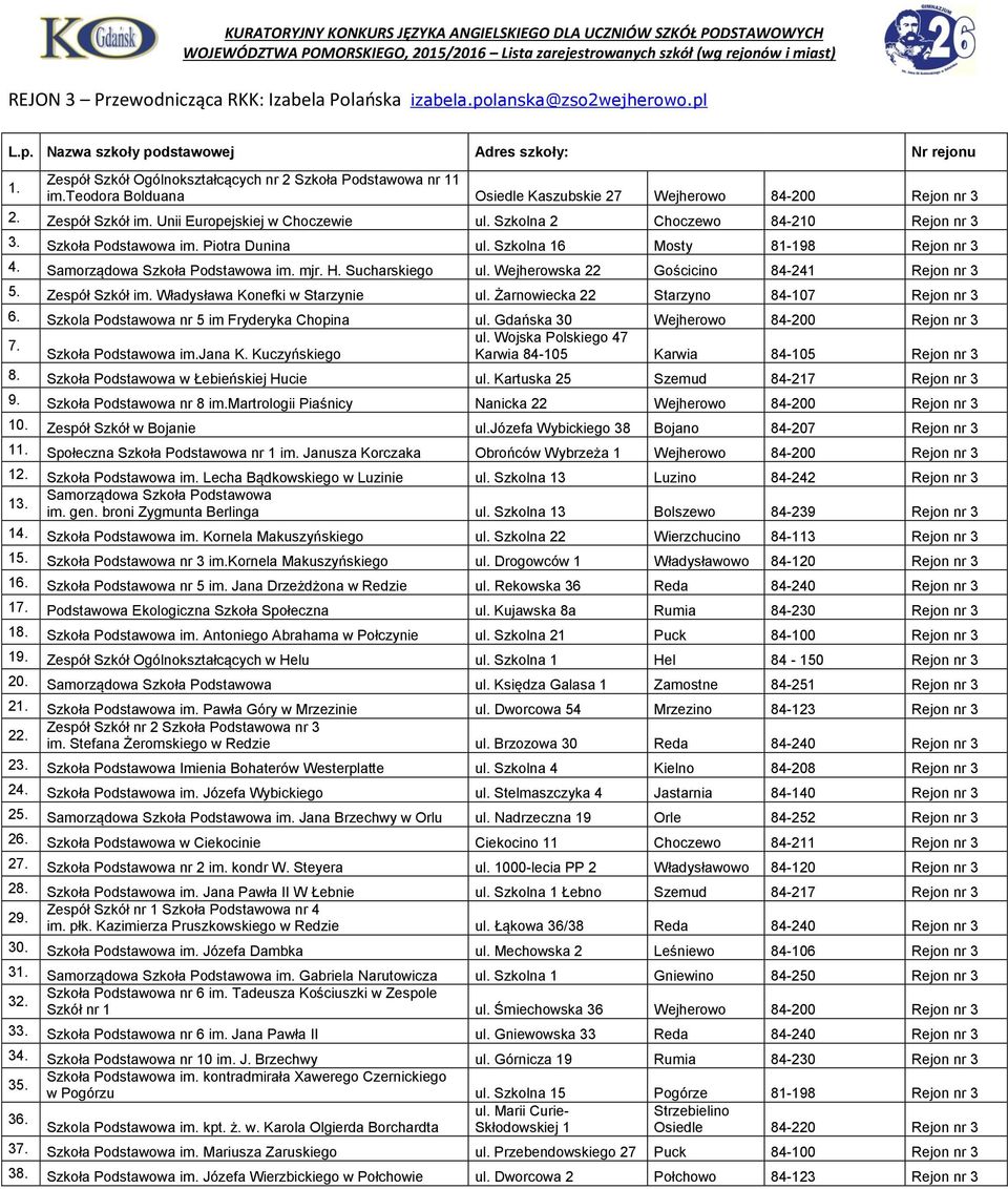 Szkolna 16 Mosty 81-198 Rejon nr 3 4. Samorządowa Szkoła Podstawowa im. mjr. H. Sucharskiego ul. Wejherowska 22 Gościcino 84-241 Rejon nr 3 5. Zespół Szkół im. Władysława Konefki w Starzynie ul.