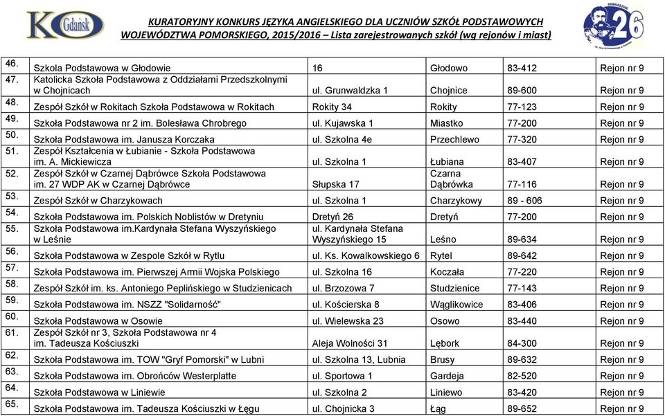 Szkoła Podstawowa im. Janusza Korczaka ul. Szkolna 4e Przechlewo 77-320 Rejon nr 9 5 Zespół Kształcenia w Łubianie - Szkoła Podstawowa im. A. Mickiewicza ul. Szkolna 1 Łubiana 83-407 Rejon nr 9 52.