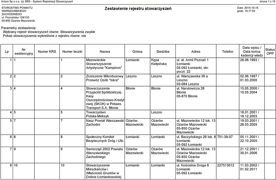 Zrzeszenie Mikrobusowy Przewóz Osób "Iskra" 3 4 4 Stowarzyszenie Przyjaciół Spółdzielczej Kasy Oszczędnościowo-Kredyt owej (SKOK) w Pekaes Transport S.A.