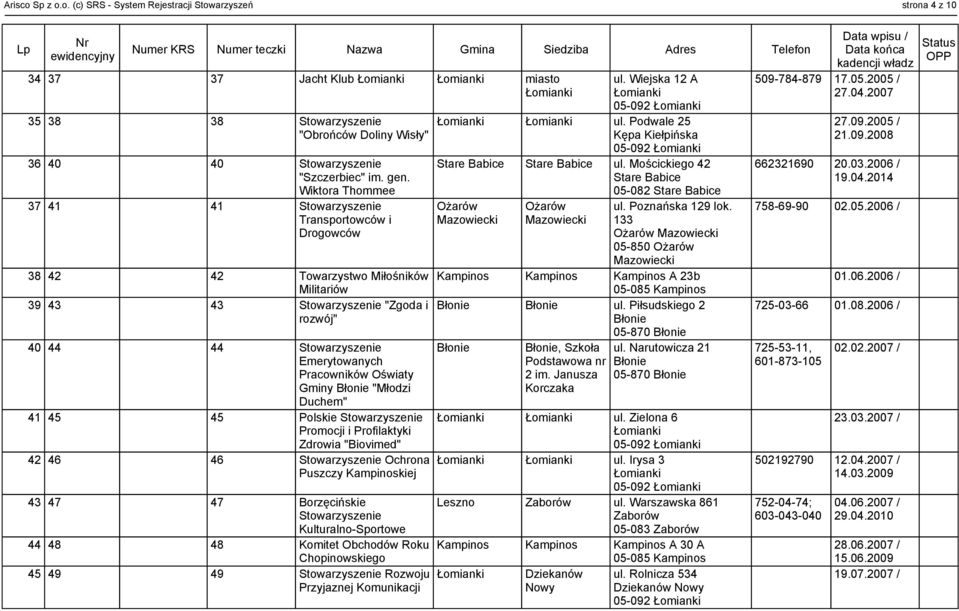 Poznańska 129 lok. Transportowców i 133 Drogowców 05-850 38 42 42 Towarzystwo Miłośników Kampinos Kampinos Kampinos A 23b Militariów 05-085 Kampinos 39 43 43 Stowarzyszenie "Zgoda i ul.