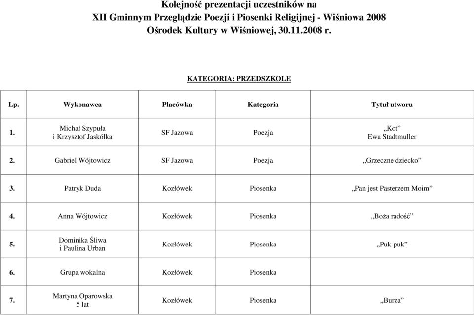 Michał Szypuła i Krzysztof Jaskółka SF Jazowa Poezja Kot Ewa Stadtmuller 2. Gabriel Wójtowicz SF Jazowa Poezja Grzeczne dziecko 3.