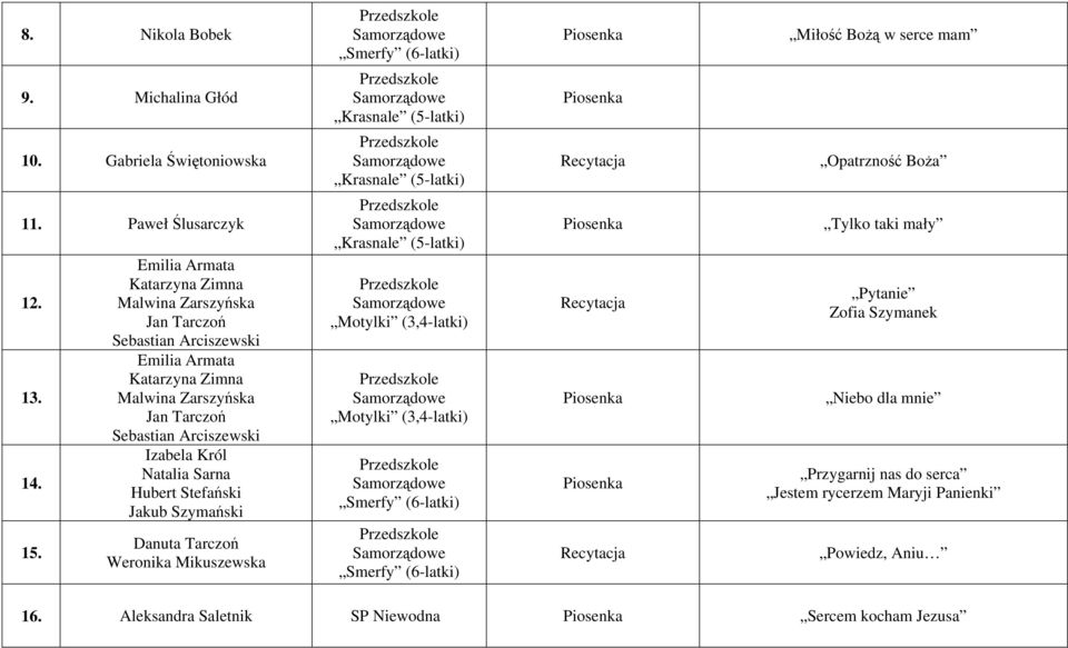 Emilia Armata Katarzyna Zimna Malwina Zarszyńska Jan Tarczoń Sebastian Arciszewski Emilia Armata Katarzyna Zimna Malwina Zarszyńska Jan Tarczoń Sebastian Arciszewski Izabela Król