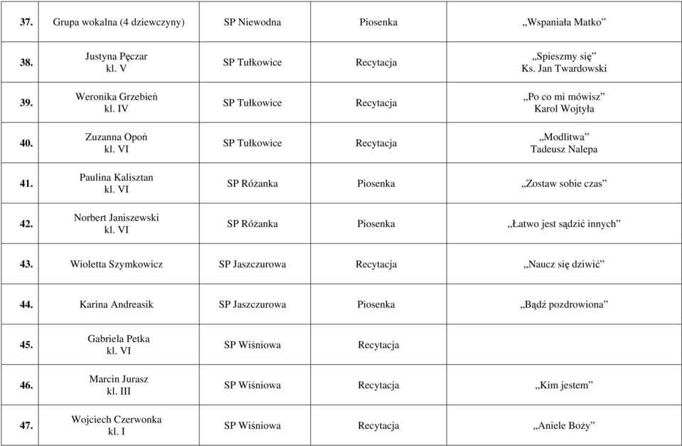 Paulina Kalisztan Norbert Janiszewski SP Różanka Zostaw sobie czas SP Różanka Łatwo jest sądzić innych 43.