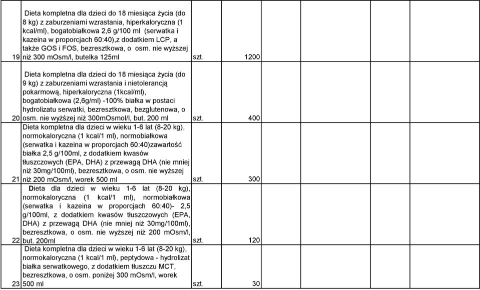 1200 Dieta kompletna dla dzieci do 18 miesiąca życia (do 9 kg) z zaburzeniami wzrastania i nietolerancją pokarmową, hiperkaloryczna (1kcal/ml), bogatobiałkowa (2,6g/ml) -100% białka w postaci