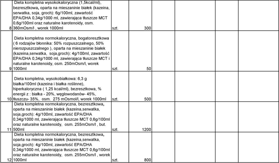 300 9 Dieta kompletna normokaloryczna, bogatoresztkowa ( 6 rodzajów błonnika: 50% rozpuszczalnego, 50% nierozpuszczalnego ), oparta na mieszaninie białek (kazeina,serwatka, soja,groch): 4g/100ml,