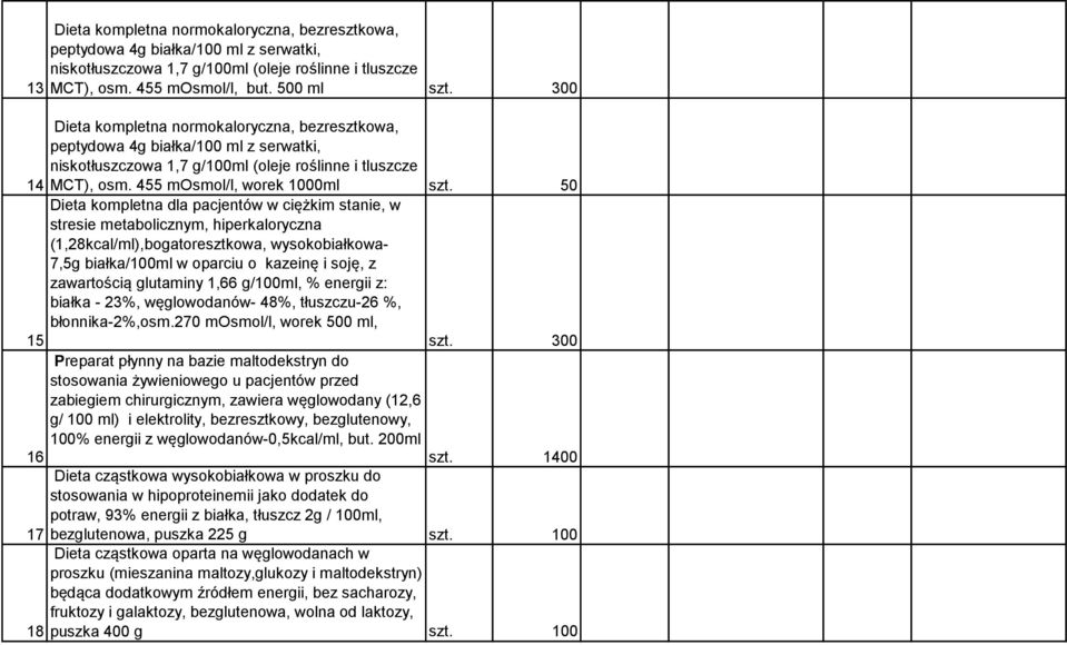 50 Dieta kompletna dla pacjentów w ciężkim stanie, w stresie metabolicznym, hiperkaloryczna (1,28kcal/ml),bogatoresztkowa, wysokobiałkowa- 7,5g białka/100ml w oparciu o kazeinę i soję, z zawartością